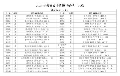 祝賀!賈汪這些同學(xué)!|南京市|普通高中|江蘇省教育廳|徐州市賈汪區(qū)|中小學(xué)教師資格_網(wǎng)易訂閱